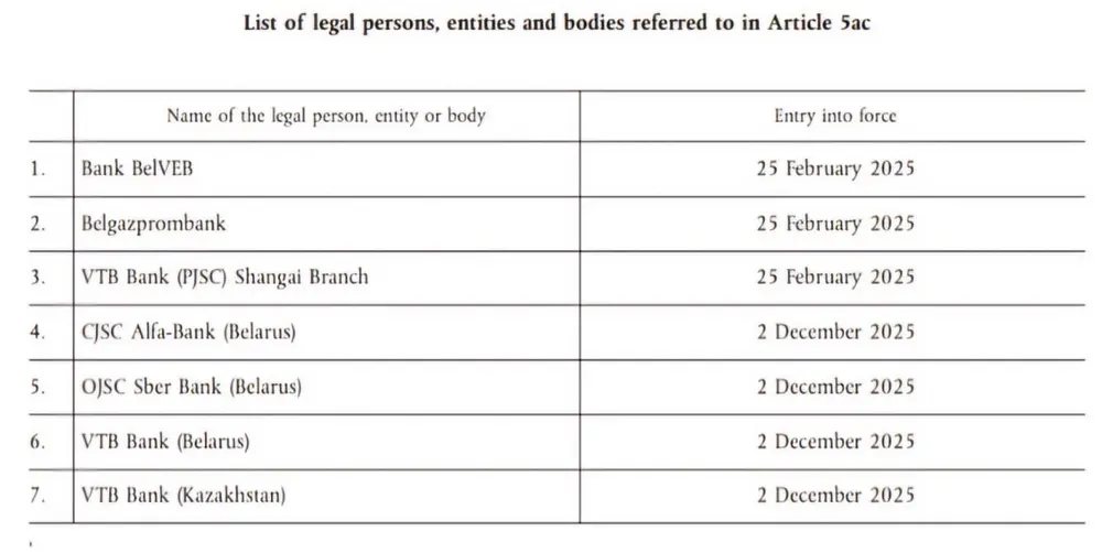 ВТБ банк санкции