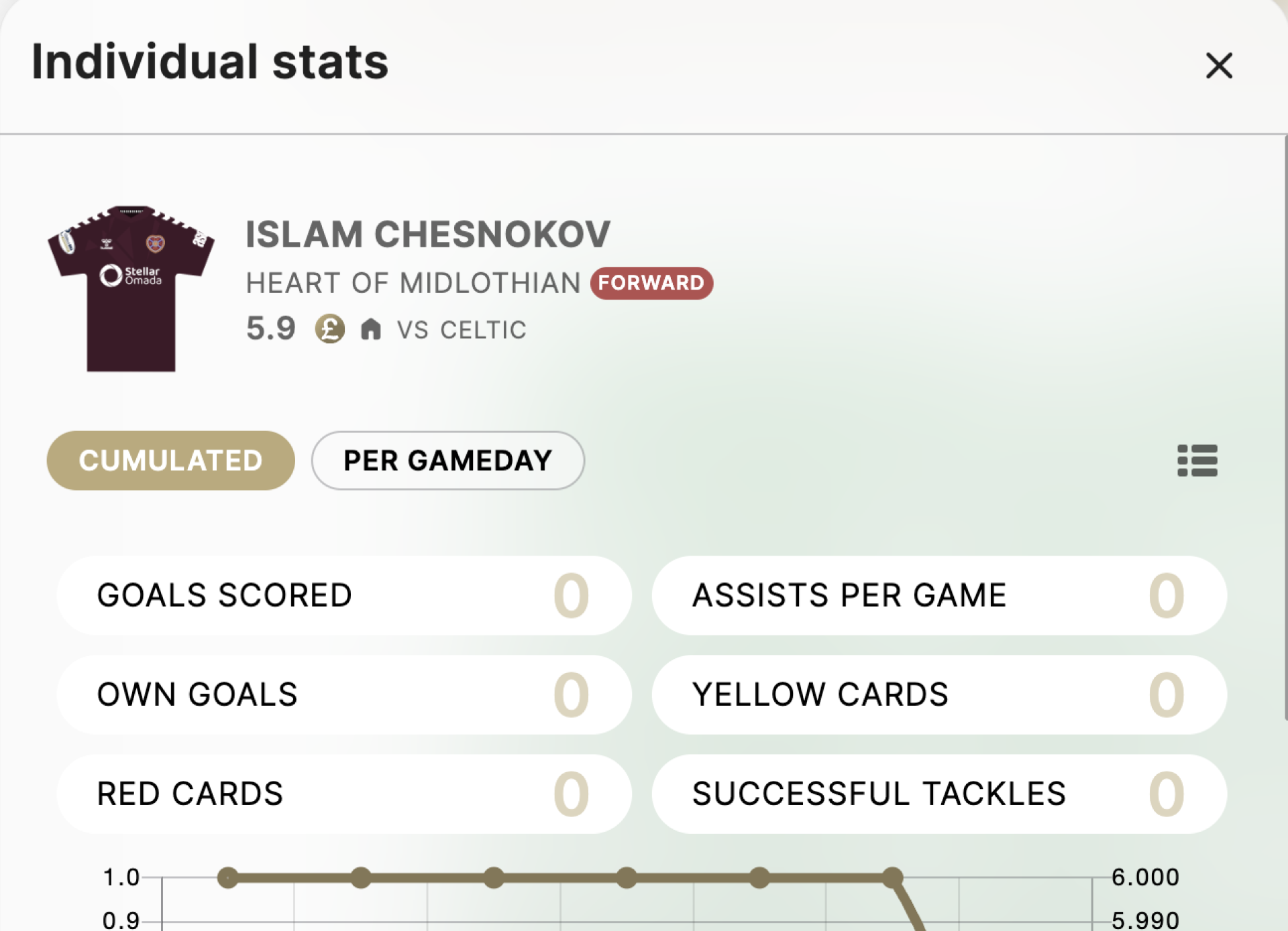 Ислам Чесноков