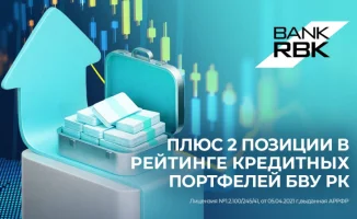 Bank RBK поднялся на седьмое место по ссудному портфелю в КЗ